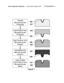 Methods for Fabricating Microstructures diagram and image