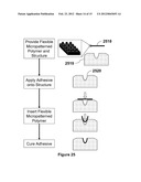 Methods for Fabricating Microstructures diagram and image