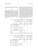 CURING AGENT COMPOSITION diagram and image