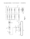 System and method for the authentication of physical documents diagram and image