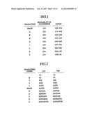 DIGITAL SIGNAL CODING METHOD AND APPARATUS, DIGITAL SIGNAL DECODING     APPARATUS, DIGITAL SIGNAL ARITHMETIC CODING METHOD AND DIGITAL SIGNAL     ARITHMETIC DECODING METHOD diagram and image