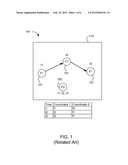 SORTING TOUCH POSITION DATA diagram and image