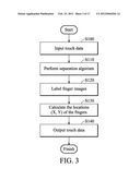 INPUT DETECTION METHOD, INPUT DETECTION DEVICE, INPUT DETECTION PROGRAM     AND MEDIA STORING THE SAME diagram and image