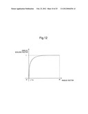 RELATIONSHIP INFORMATION DISPLAY DEVICE, RELATIONSHIP INFORMATION DISPLAY     METHOD AND RELATIONSHIP INFORMATION DISPLAY PROGRAM diagram and image