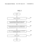 Low-power driving apparatus and method diagram and image