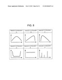 Low-power driving apparatus and method diagram and image