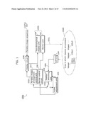 STEREOSCOPIC VIDEO DISPLAY APPARATUS AND STEREOSCOPIC VIDEO DISPLAY METHOD diagram and image