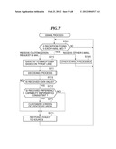 IMAGE PROCESSING APPARATUS CAPABLE OF DISPLAYING SHORTCUT KEYS, AND     CONTROL METHOD AND PROGRAM THEREFOR diagram and image