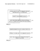 REJUVENATION OF ANALOG MEMORY CELLS diagram and image