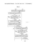 METHOD FOR NOTIFYING ABOUT/AVOIDING CONGESTION SITUATION OF DATA     TRANSMISSION IN WIRELESS MESH NETWORK, AND MESH NODE FOR THE SAME diagram and image