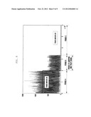 TRANSMISSION POWER CONTROL METHOD OF BASE STATION IN OFDMA-BASED WIRELESS     COMMUNICATION SYSTEM diagram and image