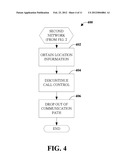 CONTROL DOMAIN CHANGE BASED ON NETWORK REGISTRATION CONDITION diagram and image