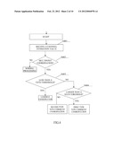 COMMUNICATION APPARATUS, BASE STATION AND COORDINATED MULTIPOINT     COMMUNICATION METHOD diagram and image