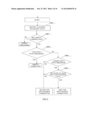 COMMUNICATION APPARATUS, BASE STATION AND COORDINATED MULTIPOINT     COMMUNICATION METHOD diagram and image