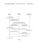 COMMUNICATION APPARATUS, BASE STATION AND COORDINATED MULTIPOINT     COMMUNICATION METHOD diagram and image