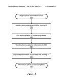 System and Method for Sharing Information Between Two or More Devices diagram and image