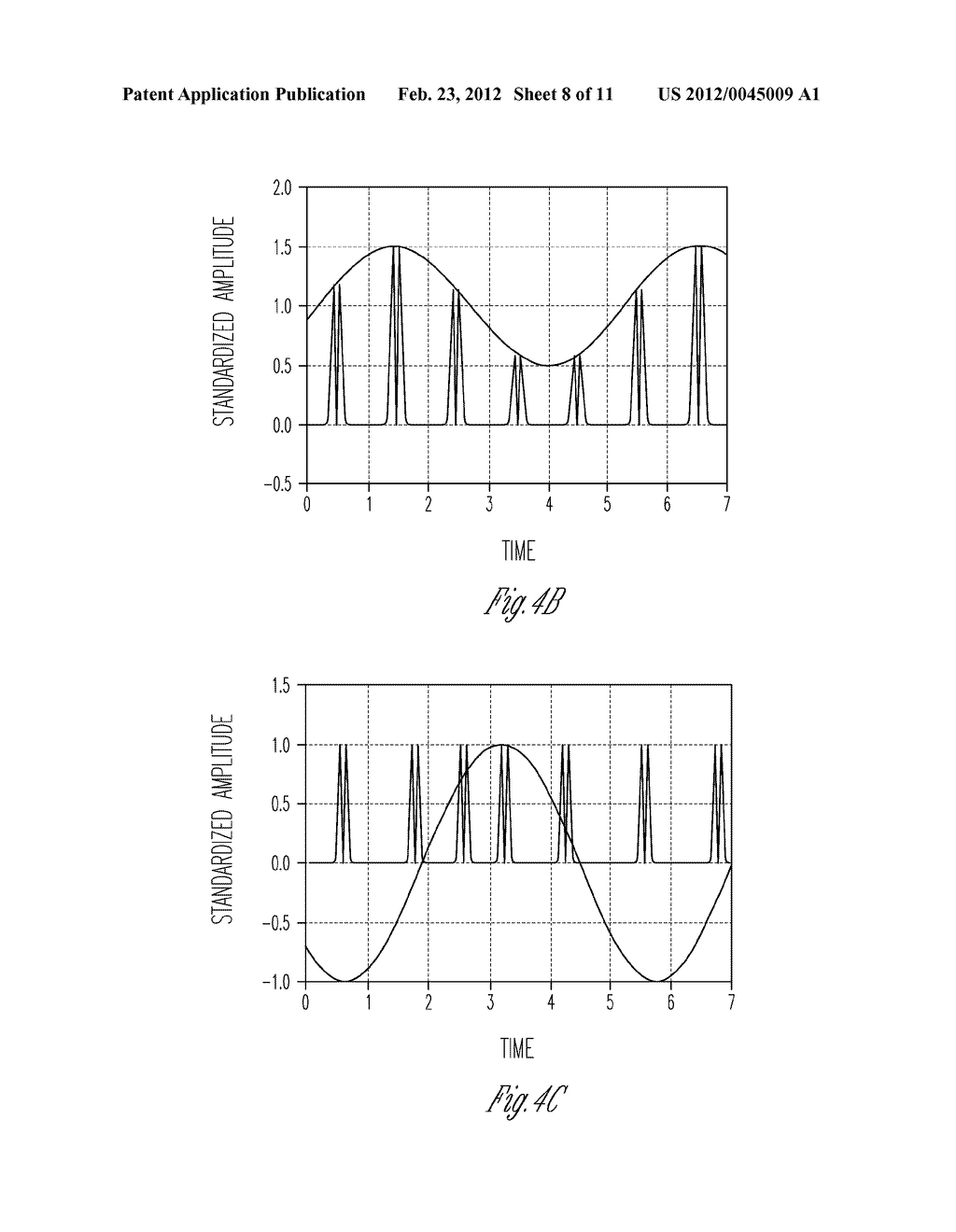 TRANSMISSION DEVICE FOR GENERATING AN ANALOG MODULATED PULSE TRAIN AND FOR     TRANSMITTING THE SAME AND A RECEIVING DEVICE FOR RECEIVING A RESPECTIVE     SIGNAL - diagram, schematic, and image 09