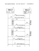 COMMUNICATION APPARATUS AND SECRET INFORMATION SHARING METHOD diagram and image