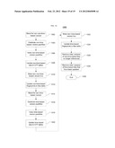 ARCHITECTURES AND METHODS FOR CREATING AND REPRESENTING TIME-DEPENDENT     IMAGERY diagram and image