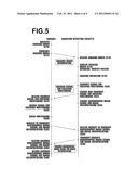 METHOD OF ENCODING A RADIOGRAPHIC IMAGE SIGNAL, METHOD OF DECODING A     RADIOGRAPHIC IMAGE SIGNAL, RADIOGRAPHIC IMAGE DETECTION DEVICE AND     RADIOGRAPHIC IMAGE SIGNAL GENERATION DEVICE diagram and image