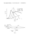 METHOD FOR CIRCULATION CONTROLLED VERTICAL AXIS AND TURBINES diagram and image