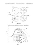 METHOD FOR CIRCULATION CONTROLLED VERTICAL AXIS AND TURBINES diagram and image