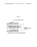 CARBON MATERIAL AND METHOD FOR PRODUCING SAME diagram and image