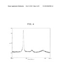 CARBON MATERIAL AND METHOD FOR PRODUCING SAME diagram and image