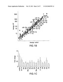 MicroRNAs In Idiopathic Pulmonary Fibrosis diagram and image