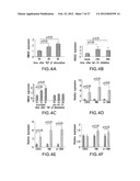 MicroRNAs In Idiopathic Pulmonary Fibrosis diagram and image