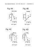 METHODS AND COMPOSITIONS FOR ISLET CELL PRESERVATION diagram and image