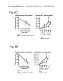 METHODS AND COMPOSITIONS FOR ISLET CELL PRESERVATION diagram and image