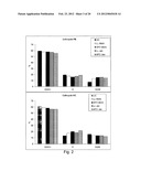 PHARMACEUTICAL PREPARATION COMPRISING SUPERNATANT OF BLOOD MONONUCLEAR     CELL CULTURE diagram and image