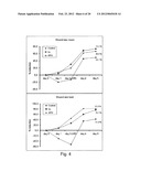 PHARMACEUTICAL PREPARATION COMPRISING SUPERNATANT OF BLOOD MONONUCLEAR     CELL CULTURE diagram and image