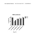 PHARMACEUTICAL PREPARATION COMPRISING SUPERNATANT OF BLOOD MONONUCLEAR     CELL CULTURE diagram and image