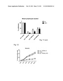 PHARMACEUTICAL PREPARATION COMPRISING SUPERNATANT OF BLOOD MONONUCLEAR     CELL CULTURE diagram and image