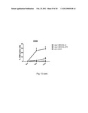 PHARMACEUTICAL PREPARATION COMPRISING SUPERNATANT OF BLOOD MONONUCLEAR     CELL CULTURE diagram and image