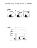 METHODS AND USES OF HYPOXIC COMPARTMENT CELLS diagram and image