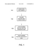 EMULSION/COLLOID MEDIATED FLAVOR ENCAPSULATION AND DELIVERY WITH     TOBACCO-DERIVED LIPIDS diagram and image