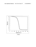 Amidate Precursors For Depositing Metal Containing Films diagram and image