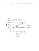 Amidate Precursors For Depositing Metal Containing Films diagram and image