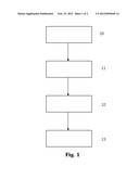 GLASS TREATING METHOD diagram and image