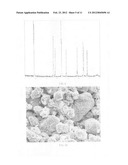 HIGH MANGANESE POLYCRYSTALLINE ANODE MATERIAL, PREPARATION METHOD THEREOF     AND DYNAMIC LITHIUM ION BATTERY diagram and image