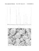 HIGH MANGANESE POLYCRYSTALLINE ANODE MATERIAL, PREPARATION METHOD THEREOF     AND DYNAMIC LITHIUM ION BATTERY diagram and image