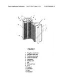 NEGATIVE ELECTRODE MATERIALS FOR NON-AQUEOUS ELECTROLYTE SECONDARY BATTERY diagram and image