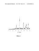 NEGATIVE ELECTRODE MATERIALS FOR NON-AQUEOUS ELECTROLYTE SECONDARY BATTERY diagram and image