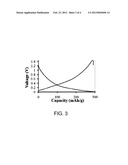 NEGATIVE ELECTRODE MATERIALS FOR NON-AQUEOUS ELECTROLYTE SECONDARY BATTERY diagram and image