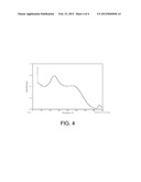 NEGATIVE ELECTRODE MATERIALS FOR NON-AQUEOUS ELECTROLYTE SECONDARY BATTERY diagram and image