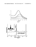 NOVEL GOLD NANOSTRUCTURES AND METHODS OF USE diagram and image