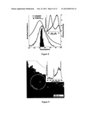 NOVEL GOLD NANOSTRUCTURES AND METHODS OF USE diagram and image